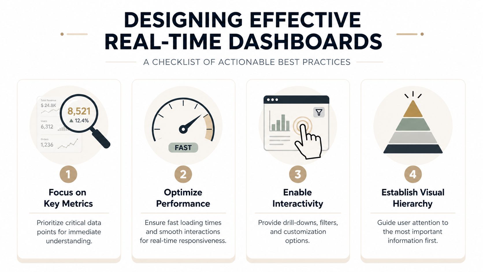 A checklist infographic titled Designing Effective Real-Time Dashboards outlining four key practices for better data presentation.